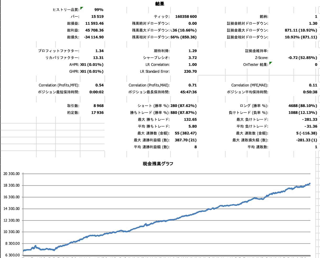 FXのEAの作成代行をいたします 複雑なロジックも自動売買化。バックテスト検証込み イメージ6