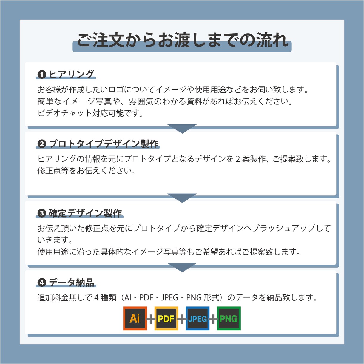 シンプルでキャッチーなロゴのデザインを致します 開業・起業などでロゴが必要な方へ！ イメージ4