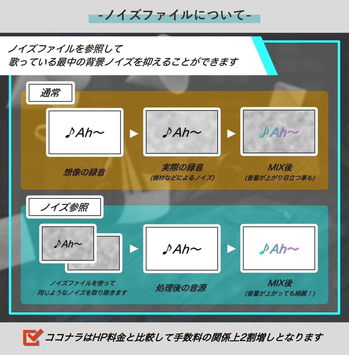 にじさんじ等実績┊個性が光る歌ってみたMIXします プロのサウンドをお手頃価格で。現役作編曲家の高品質MIX◎ イメージ3