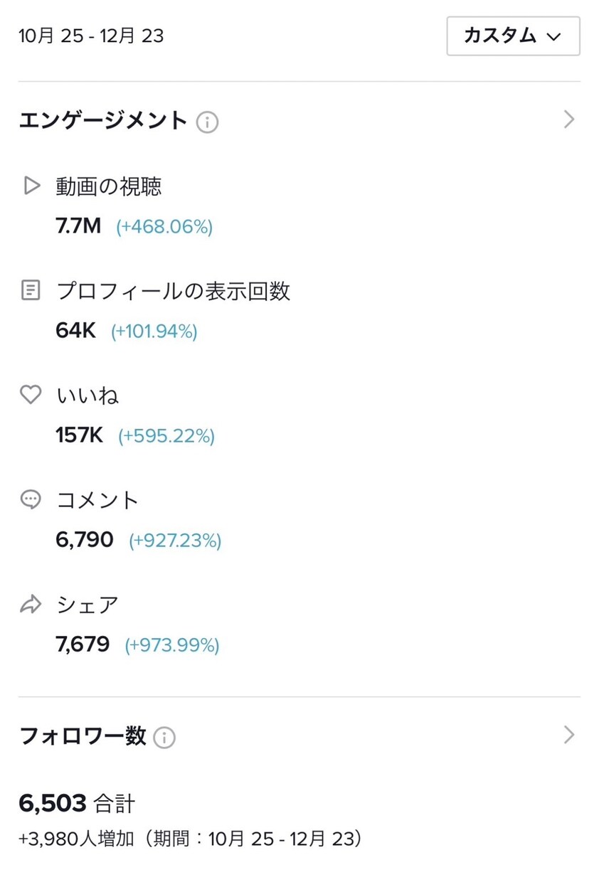 TikTokで健康・美容に関する商品を宣伝します 医療従事者の私があなたの商品を全力PR！ イメージ5