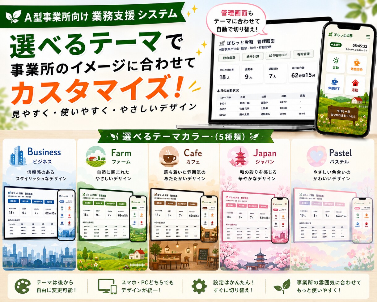 小規模事業所向け勤怠・給与管理を自動化します スマホ打刻から給与・有給・帳票作成までまとめて効率化 イメージ6