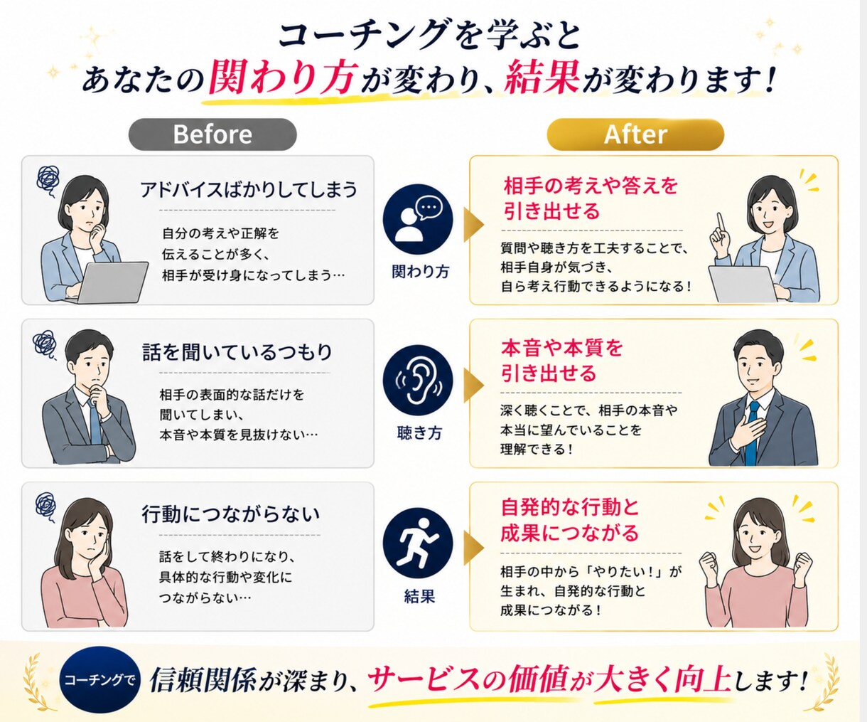 あなたの本業に活かせるコーチングスキルを教えます 「本業×コーチング」でサービス価値を高める! イメージ4