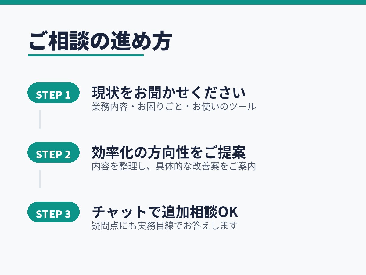 現役のエンジニアが業務効率化の相談にのります その手作業、仕組みで無くせます。現役エンジニアが提案します イメージ3