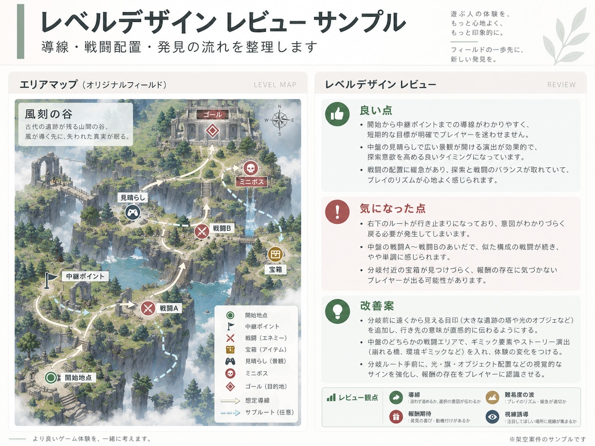 大型RPG開発19年のプロが企画書をレビューします 大型RPGの開発現場の視点で、魅力・課題・改善方向を整理 イメージ4