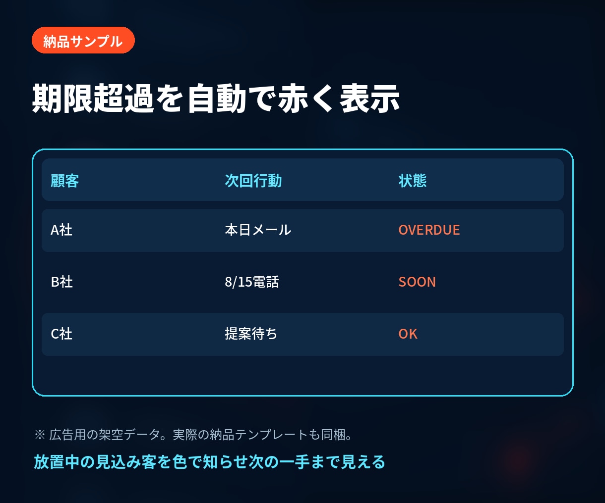 追客漏れを見える顧客管理表で防ぎます 今日追う相手と次の一手が、ひと目で分かる イメージ4
