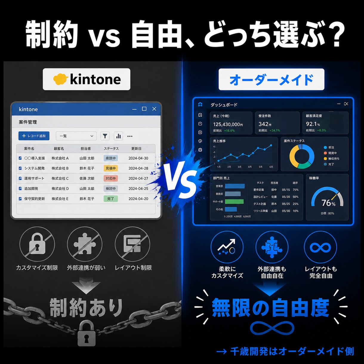 小規模店舗・中小企業向けシステム開発を承ります kintone代替｜小規模オーダーメイドWebアプリ開発 イメージ3