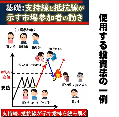 株式トレーダーが最強の株投資法２を教えます 7年前から愛用する株投資法「プロの投資法２」 イメージ5