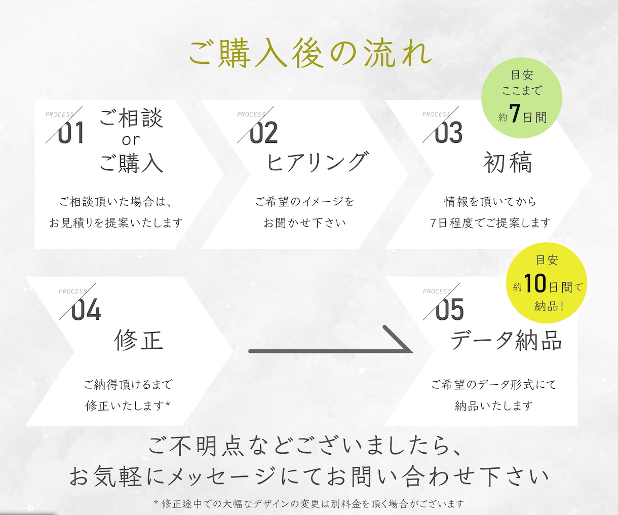 伝わる名刺お作りします シンプル・分かりやすい・キレイな名刺を作成いたします イメージ8