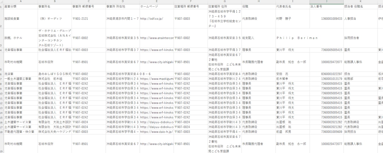 CS200社の実績、営業リスト専門会社が作成します 株式会社SASURAIです。営業リスト作成はお任せください！ イメージ4