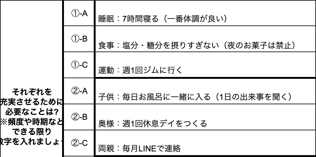 人生振り返りシートをご提供します 就職・転職活動の自己分析、人生の振り返り・不安をお持ちの方へ イメージ3