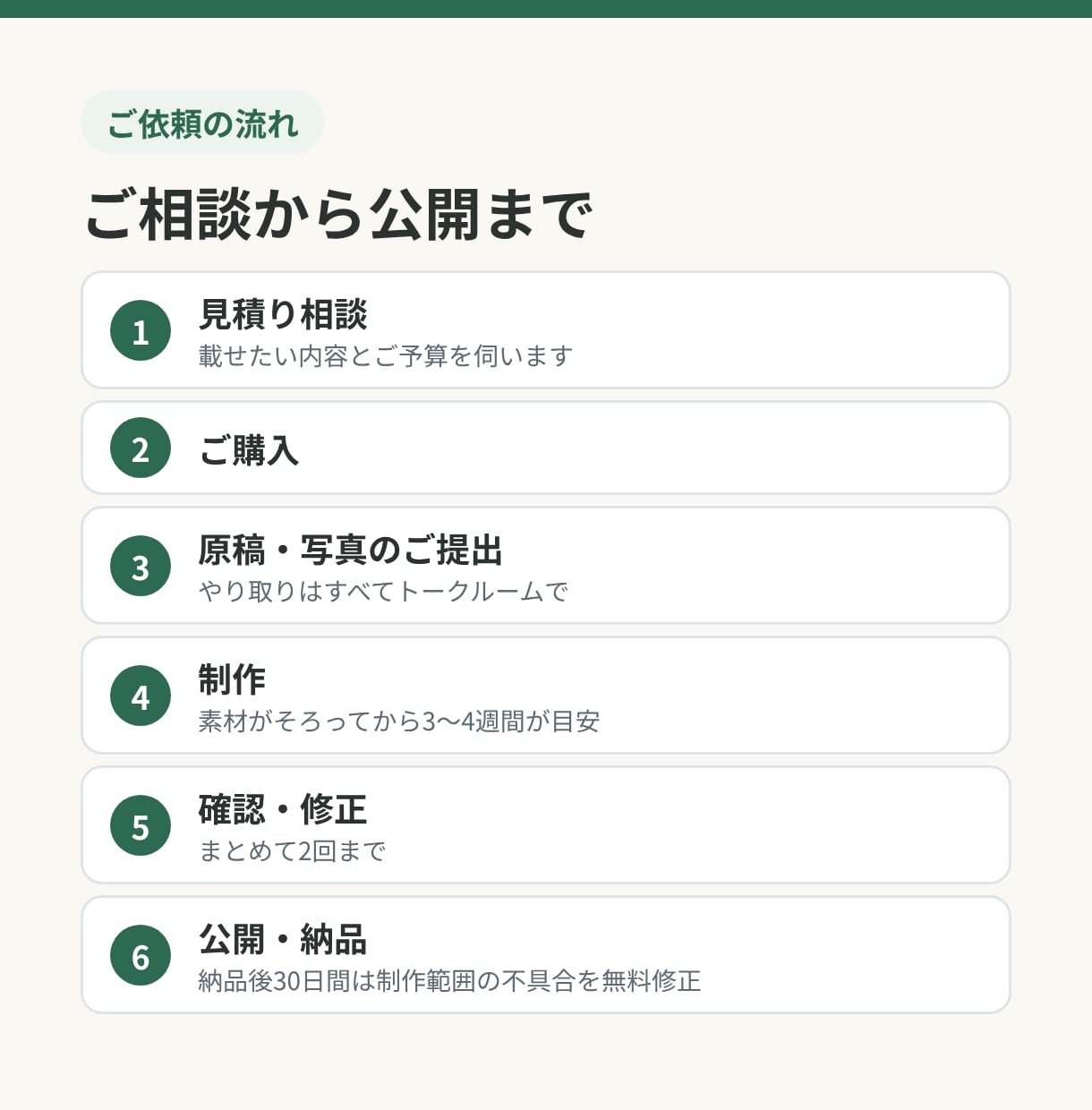 施工写真から投稿文と施工事例を作ります 現場に出る便利屋が、作業の伝わる文章にまとめます イメージ5