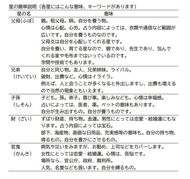 失脱占～探し物を五行易とペンデュラムで探します 見つからない、気にかかっているものの行方に決着を。 イメージ4