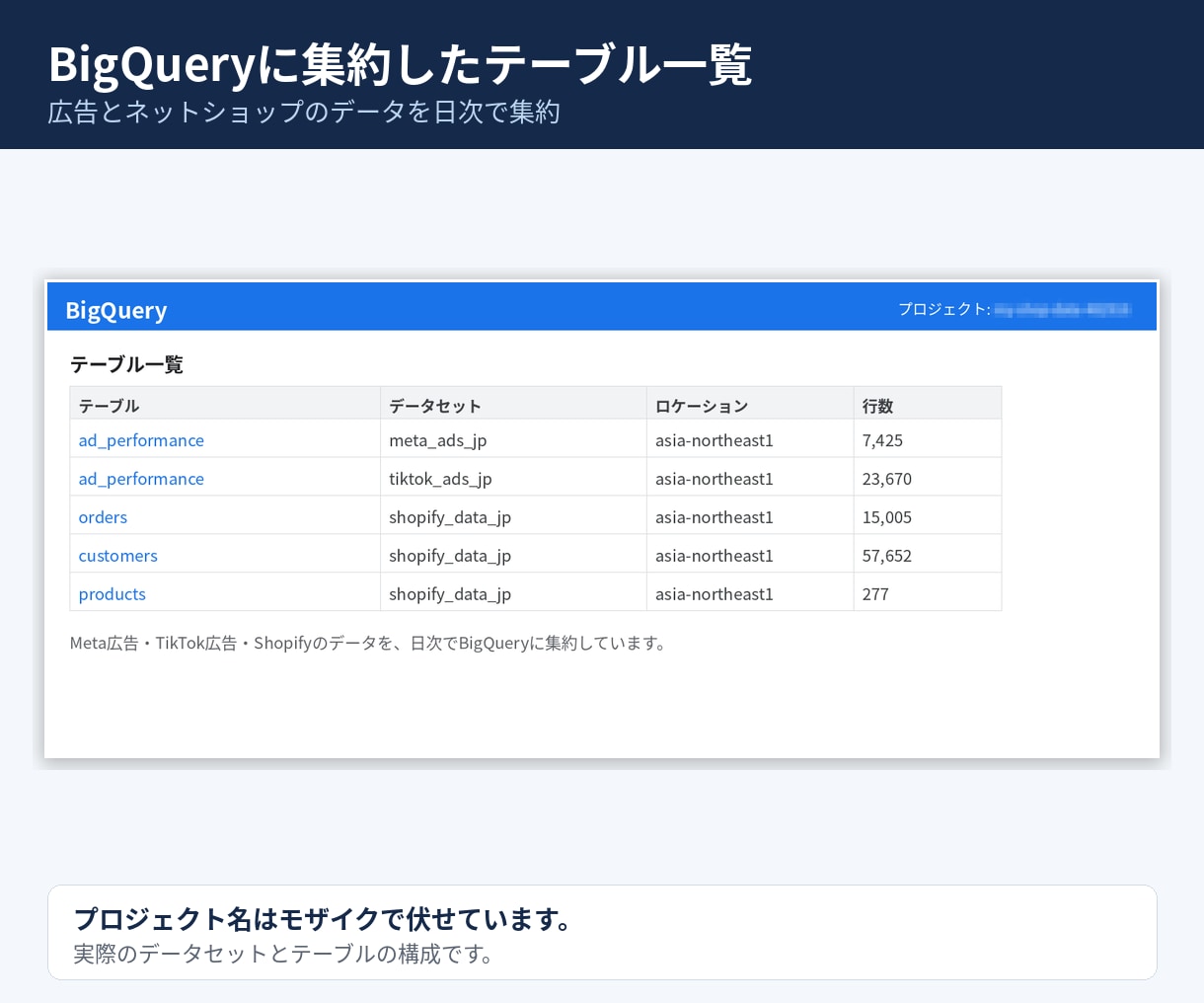 広告・売上データをBigQueryに集約します Meta・TikTok広告とShopifyのデータを自動集約 イメージ6
