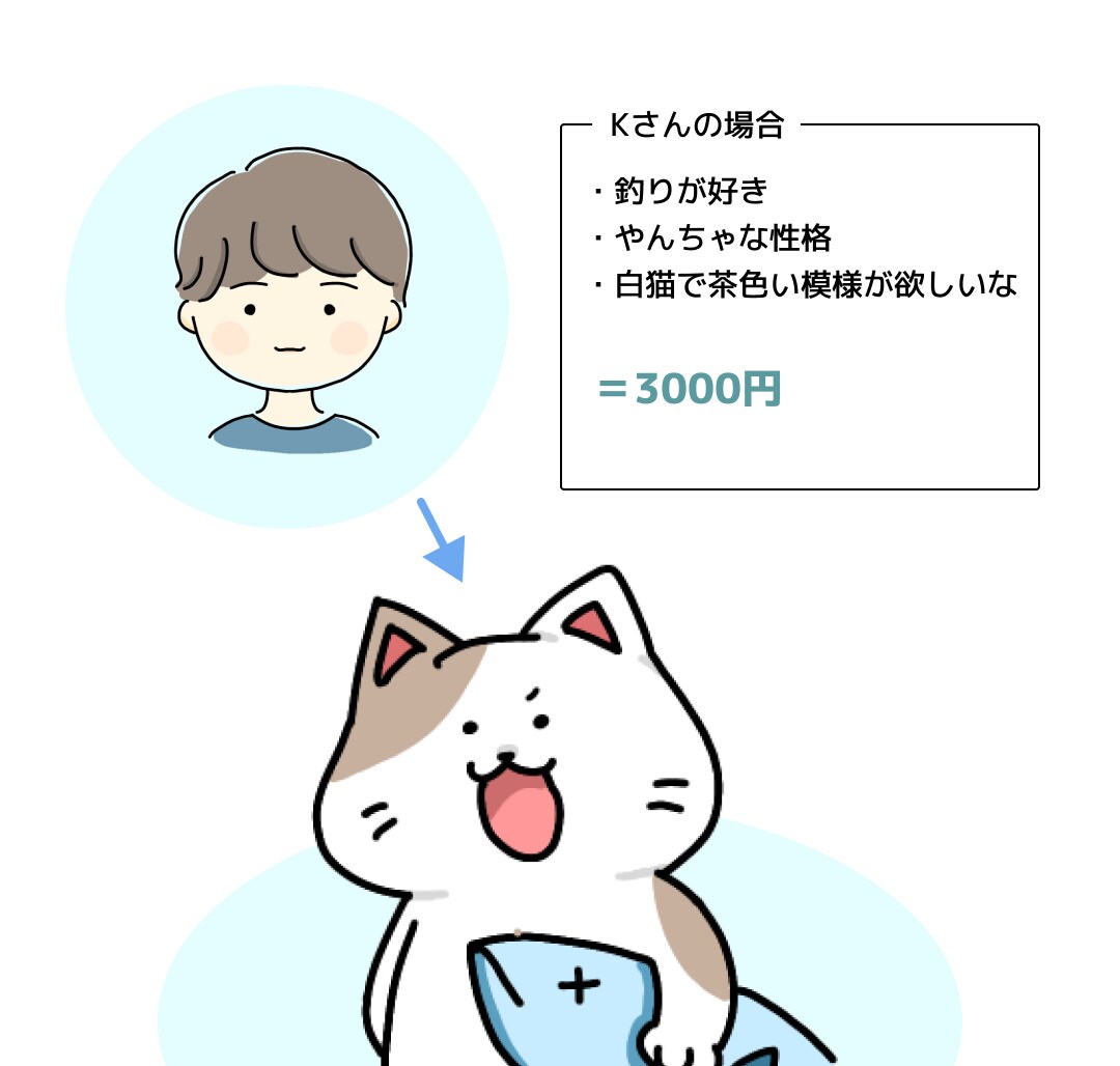 あなたを猫に変身させます なんか似てる、癖になる猫のアイコン作りませんか？ イメージ2