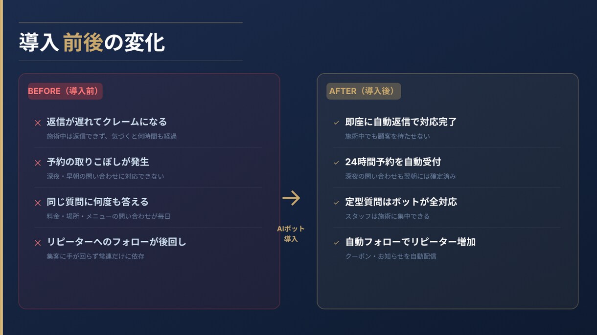美容室向けAIチャットボット構築します SE経験者がつくる現場向けAIボット イメージ3