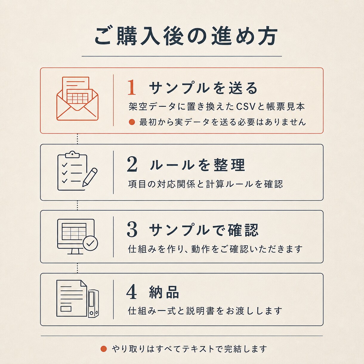 CSV取り込みから帳票PDFまで自動化します 毎回の転記と書類作成を、少ない操作で終わる仕組みにします イメージ3