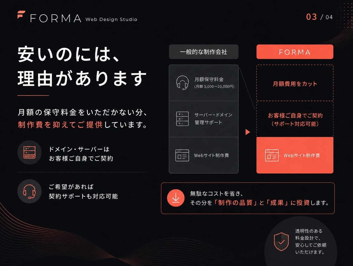 御社のホームページを作成いたします 格安で！ハイクオリティなホームページを作成！ イメージ3