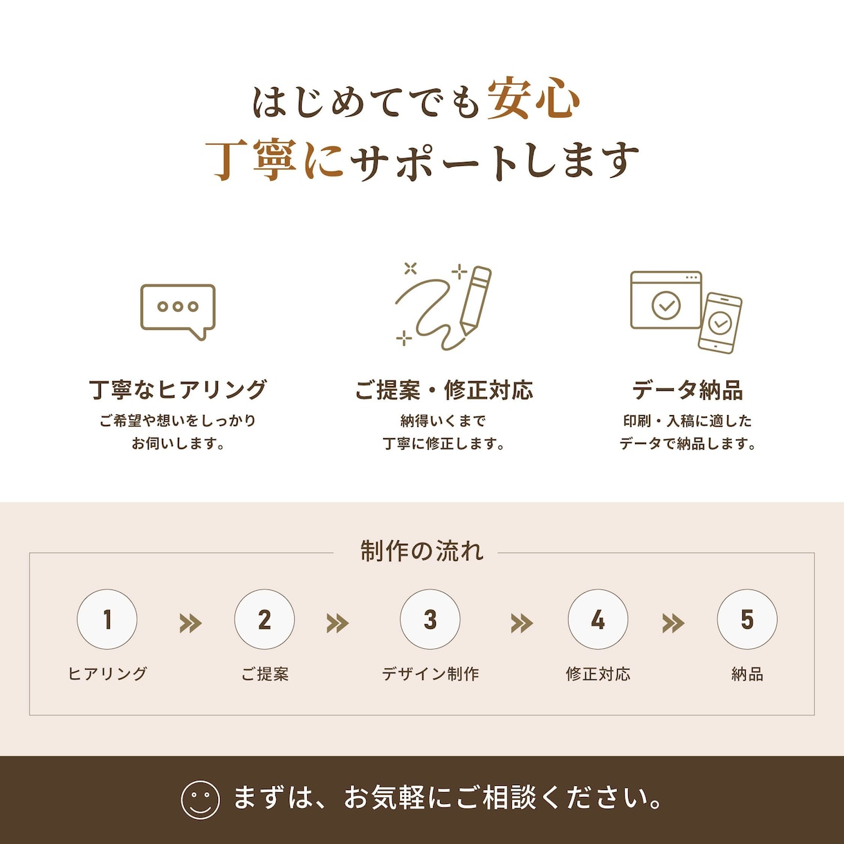 ロゴ・名刺・チラシをまとめて作成します 印象に残るデザインを設計します イメージ6