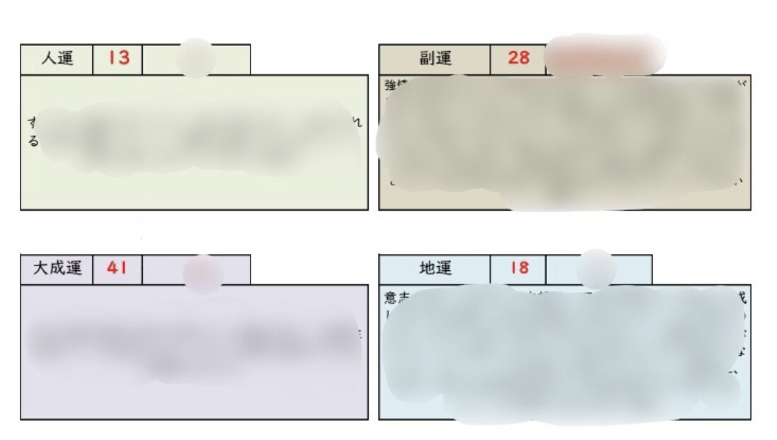 本格姓名診断☆★深くあなたを紐解きます 性格、健康、離婚、子ども、旧姓に戻すか等の悩みも診断します イメージ7