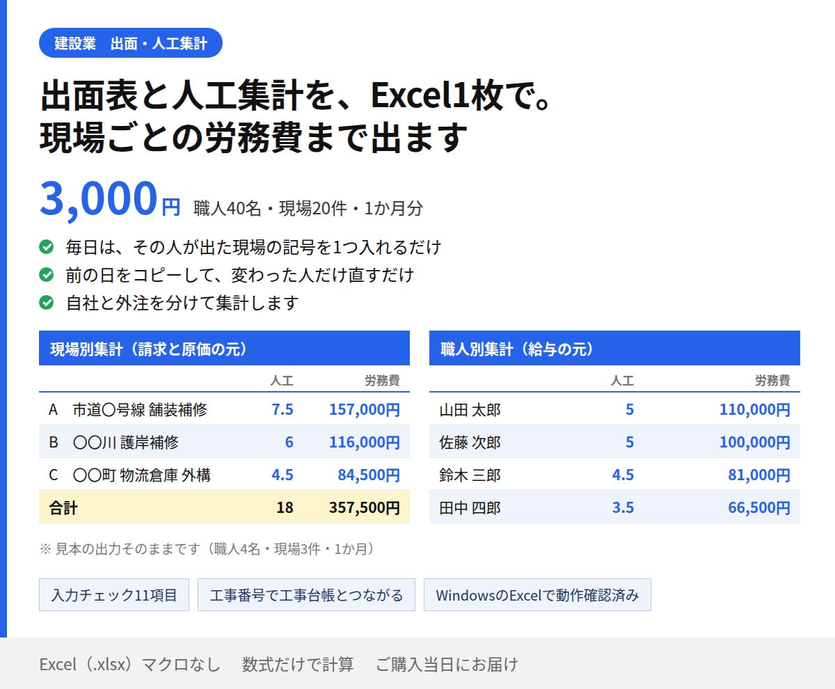 建設業の出面表と人工集計シートをお渡しします 前の日をコピーして直すだけ。現場ごとの労務費まで出ます イメージ1