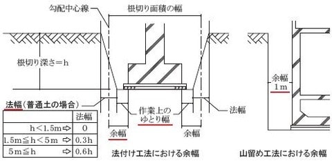 土工事（土）の数量積算を致します お任せ下さい！基礎工事の土数量のみ積算お願いという方に！！ イメージ2