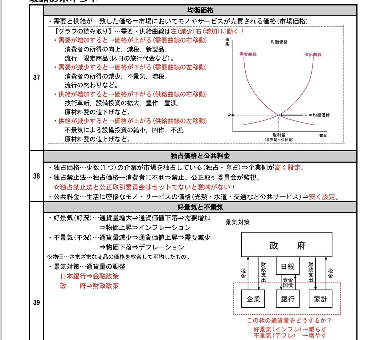 高校入試対策の公民テキスト・基礎応用編を提供します このテキストで点差がつきやすい公民分野を徹底攻略しよう！ イメージ4