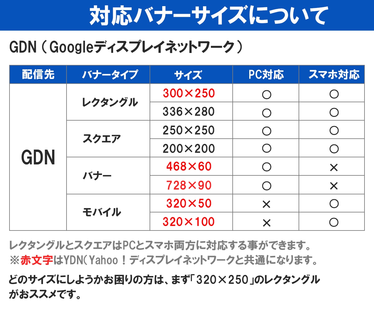 修正無料！バナー制作します 価格以上の高品質！目を惹くバナーで差をつけよう！ イメージ2