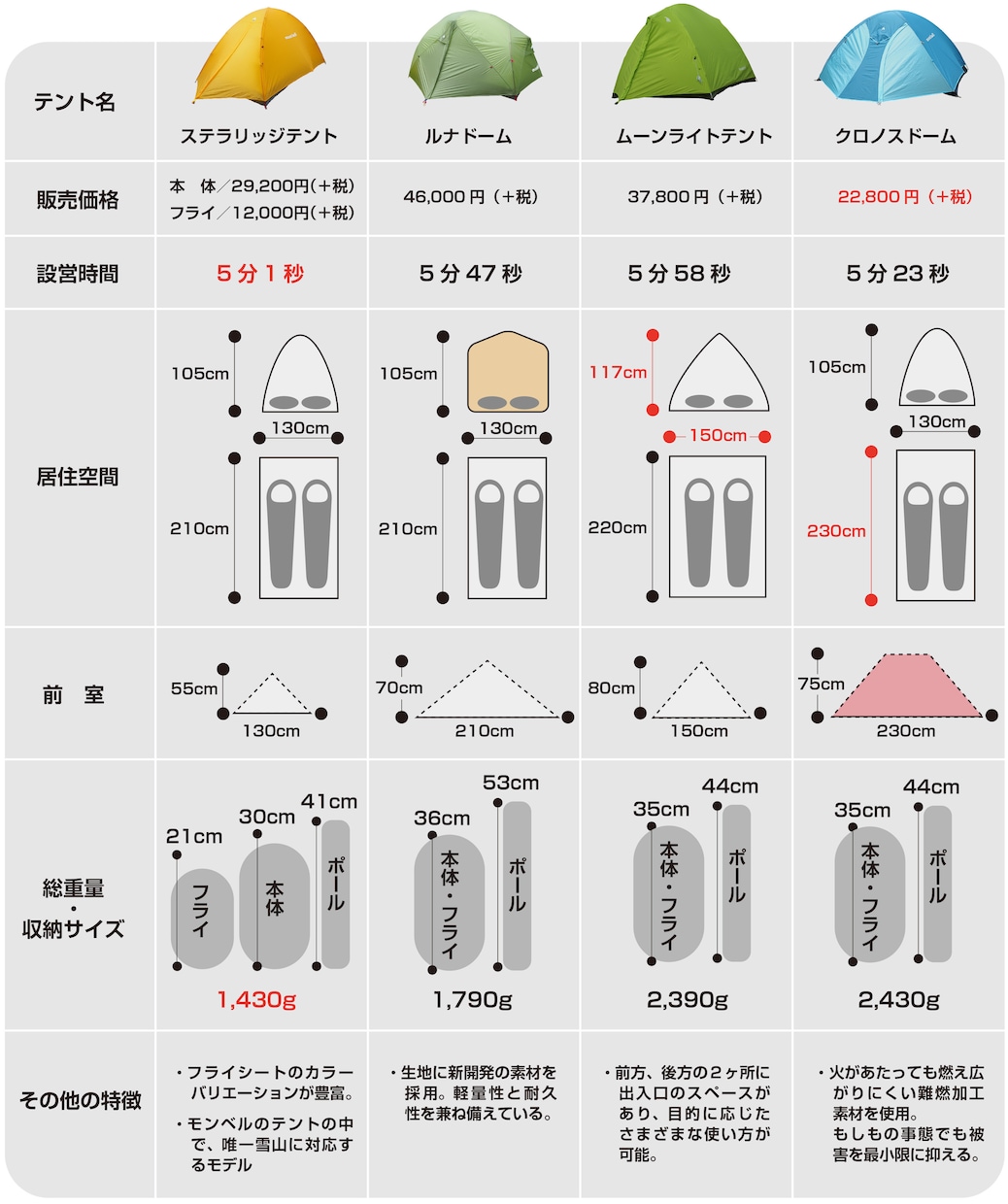 WEB記事・ブログに価値をプラス！図表を作ります 丁寧なヒヤリング｜プロデザイナーがWEB向けの図表を制作 イメージ7