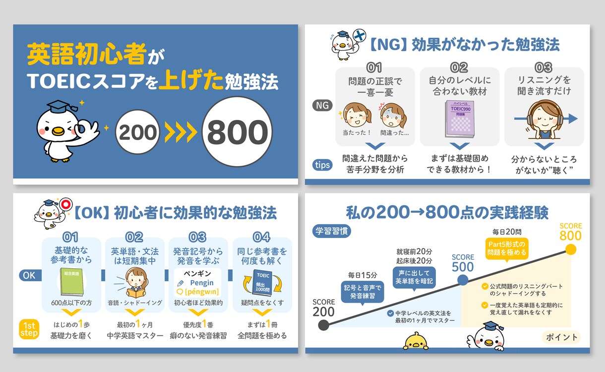 あなたのコンテンツを図解化・画像化いたします ブログ記事や動画の内容を図解へ変換！ イメージ6