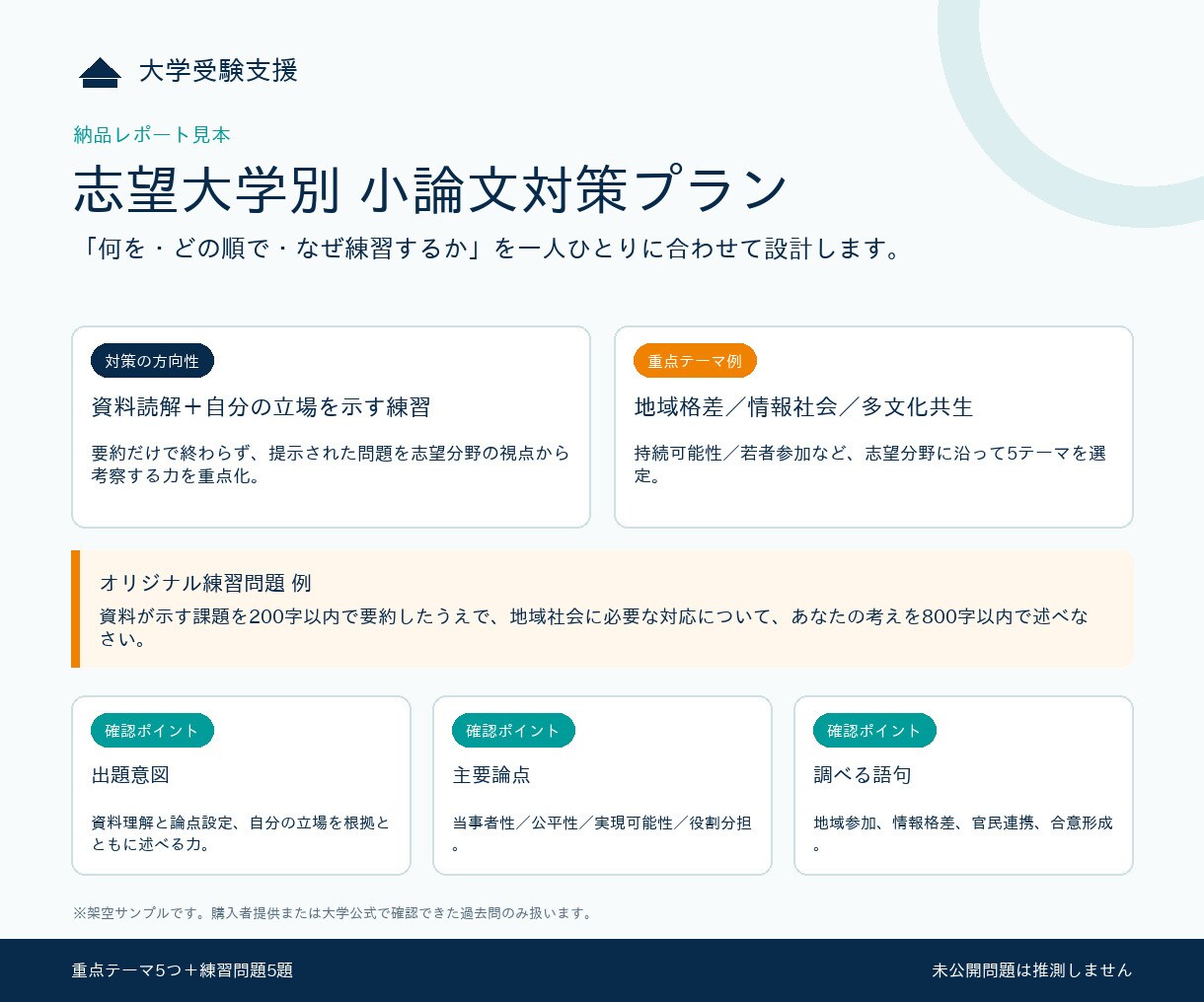 志望大学別の小論文対策プランを作成します 過去問・APを確認し練習テーマと問題5題を個別作成 イメージ2