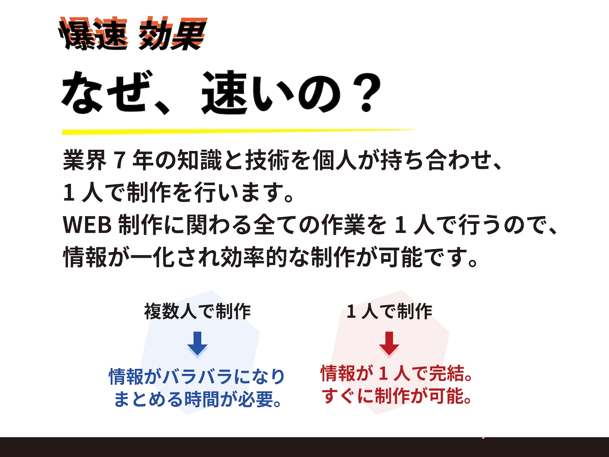 超特急LP│1週間で"伝わる"LP制作をします 速く・効果的に"価値を伝える"LPを制作│業界実績あり イメージ2