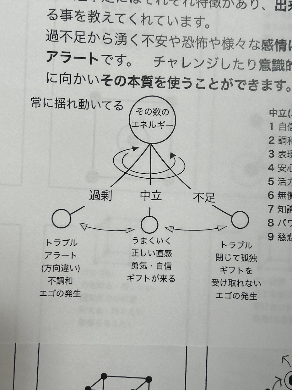 貴方の魂が持つパワーと課題をお伝えします 魂の地図は人生のガイドブックです。 イメージ2