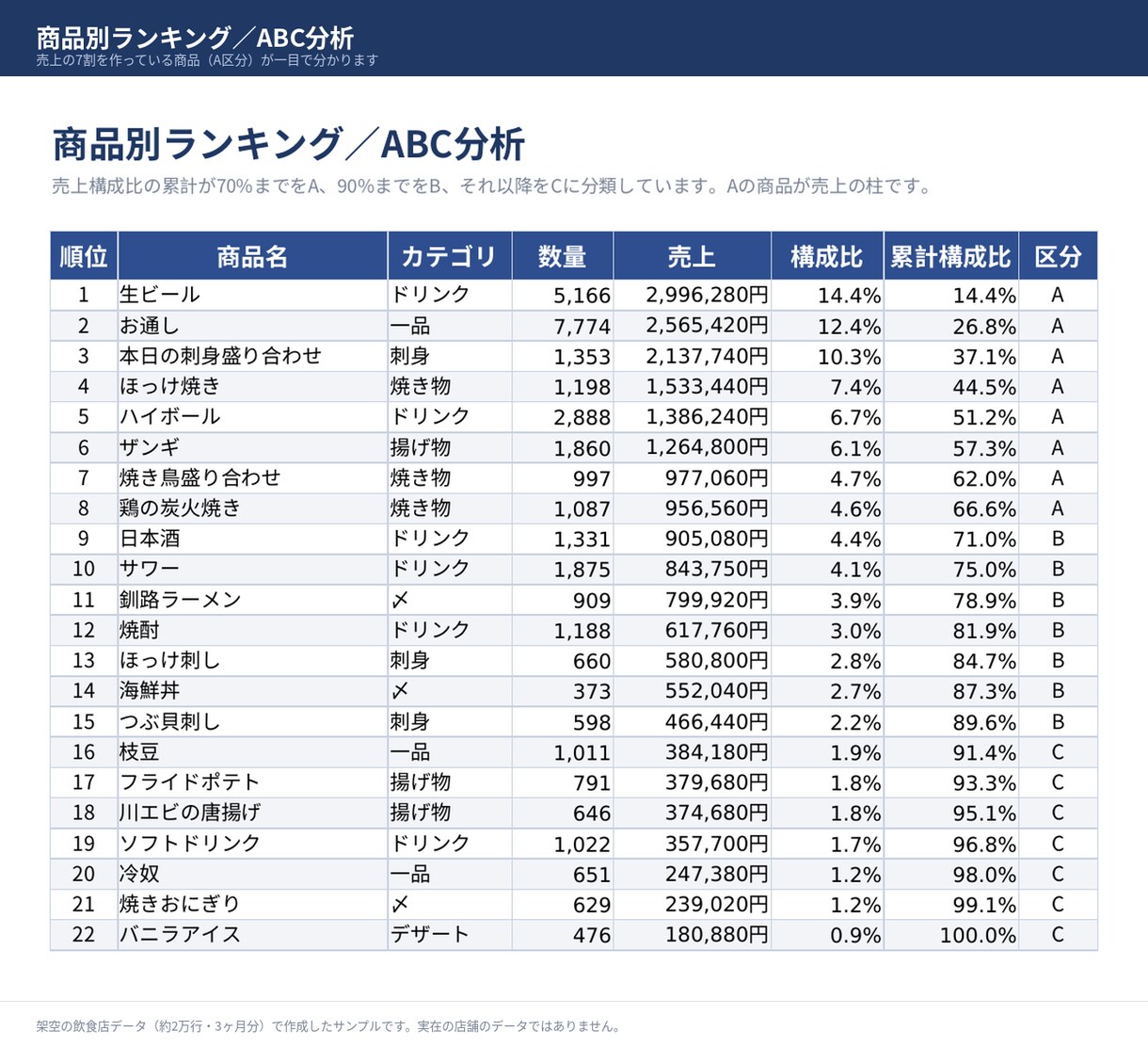 毎月のExcel集計作業を自動化します データを貼るだけ。手集計を数式で自動化します。 イメージ4