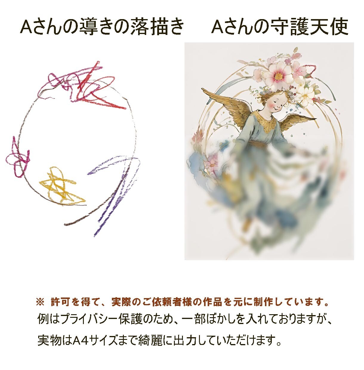 あなたの守護存在を描きます 脳科学×アートで　あなたの未来を導く一枚を イメージ4