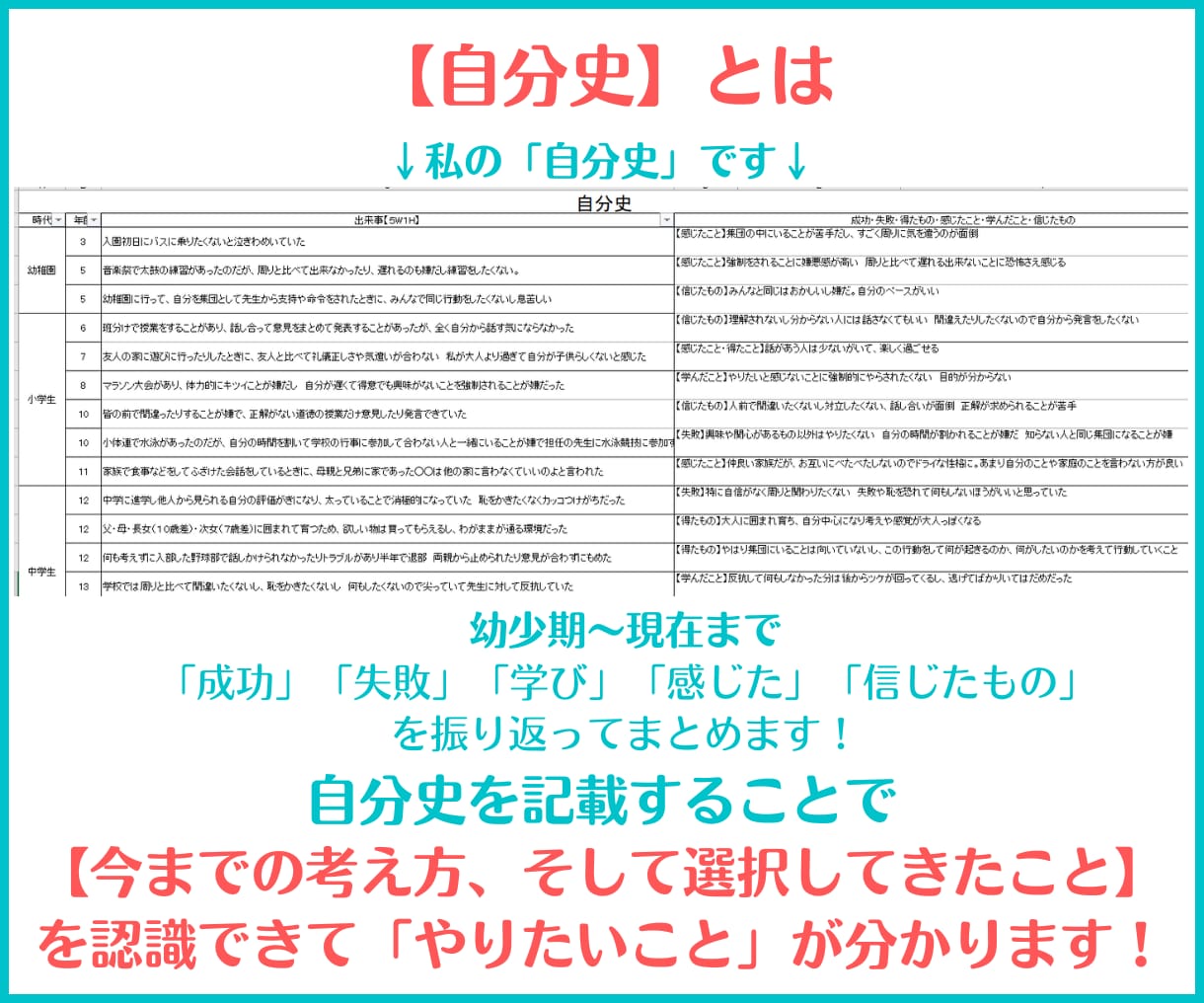 今やりたいことを一緒に見つけます 1人で悩んでも分からない【やりたいこと】が見つかる！ イメージ6
