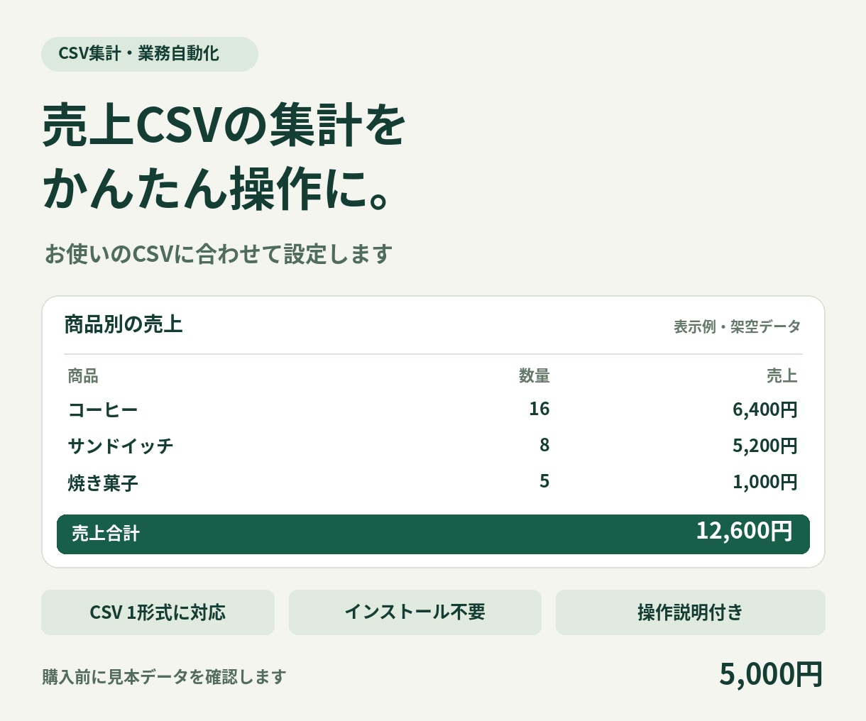 売上CSVの商品別集計を自動化します 毎回の手集計を簡単に。CSVの設定から操作説明まで イメージ1
