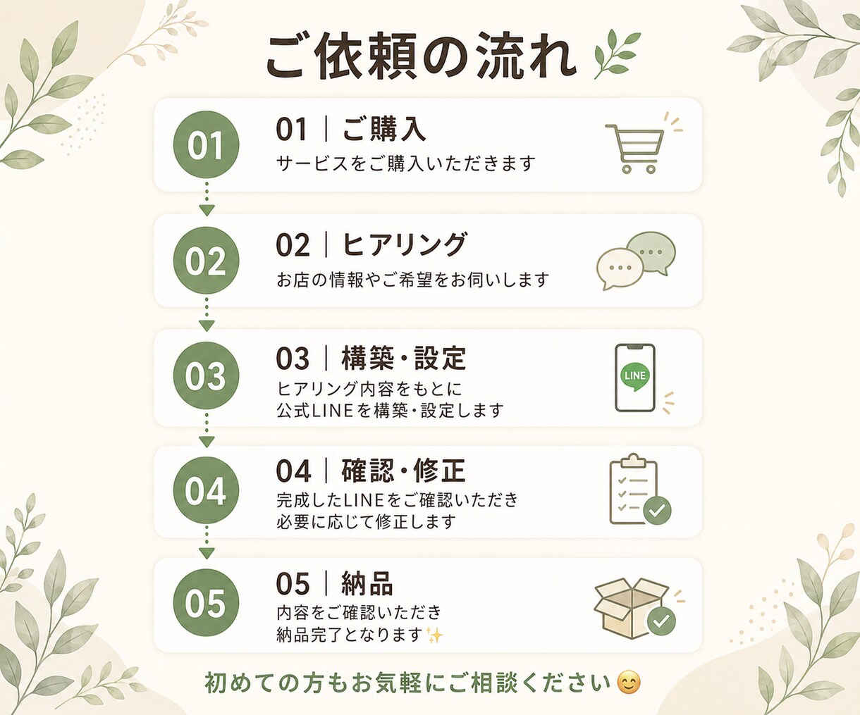 公式LINE初期構築・設定を丸ごとサポートします 「作ったけど使い方が分からない…」を解決します イメージ5