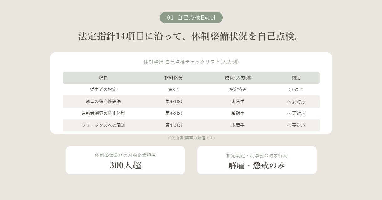 300人超企業の通報体制を整備します 300人超は義務、300人以下も要確認。体制整備を自己点検 イメージ3