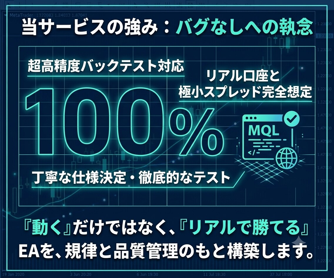 MT4/MT5のEAやインジケーターを開発します 【テキスト完結】お持ちのロジックを正確に自動売買化します イメージ2