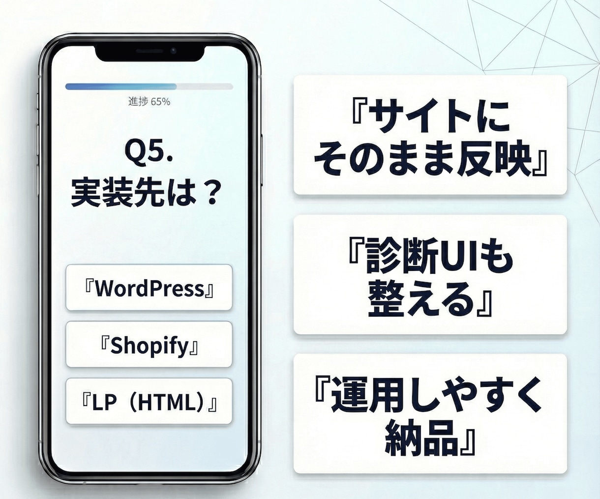 集客に強い診断コンテンツ（質問＋結果）を制作します “読む”より“参加する”コンテンツで、問い合わせ率をアップ イメージ5