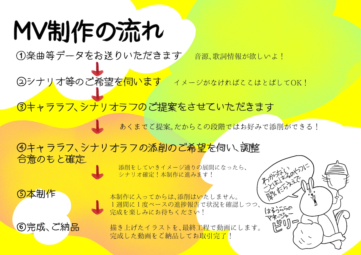 5分★MV・PV・広告用パラパラマンガ動画作ります あなたの楽曲にやさしい動画を添えて、世界に発信しましょう イメージ9