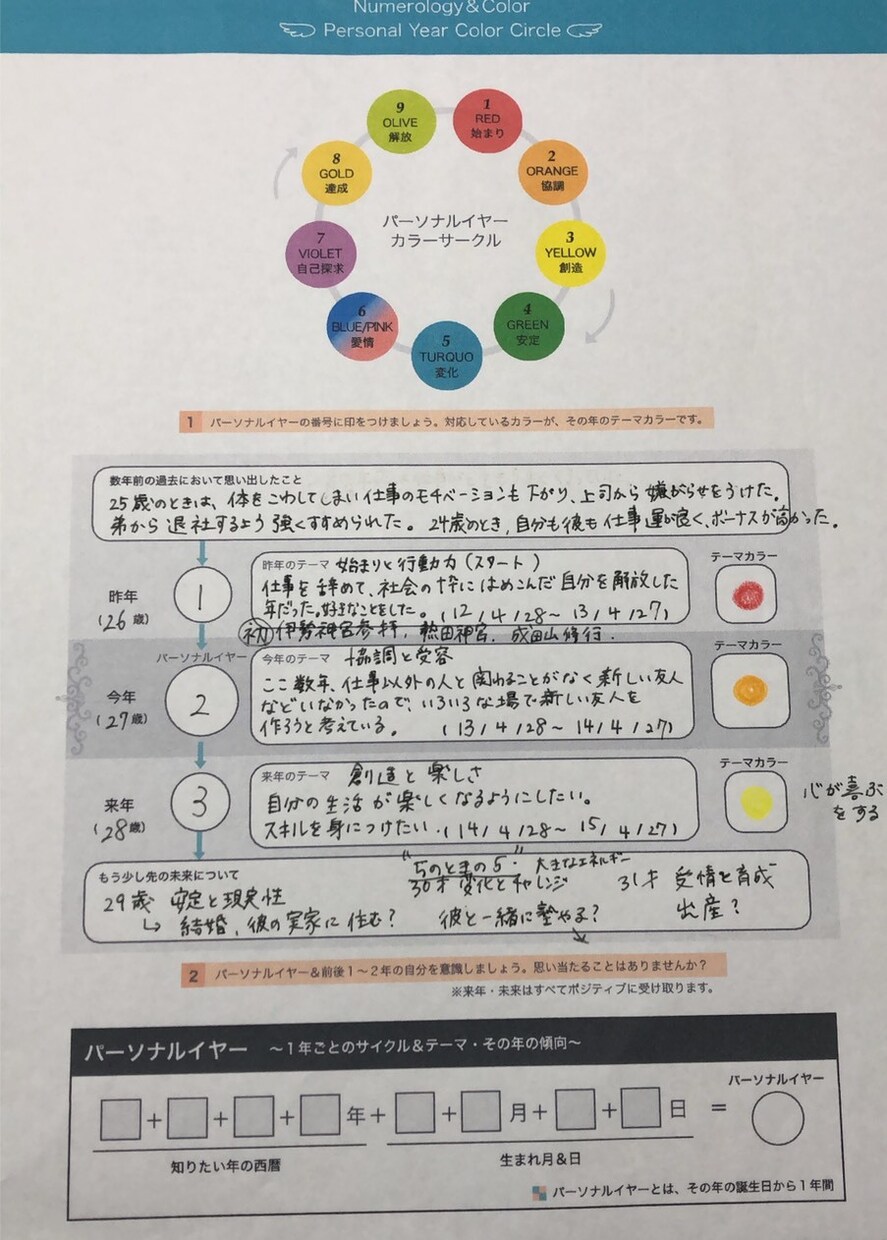 今年の運勢占います お誕生日を使って9年間の運の流れをお伝えします。 イメージ2
