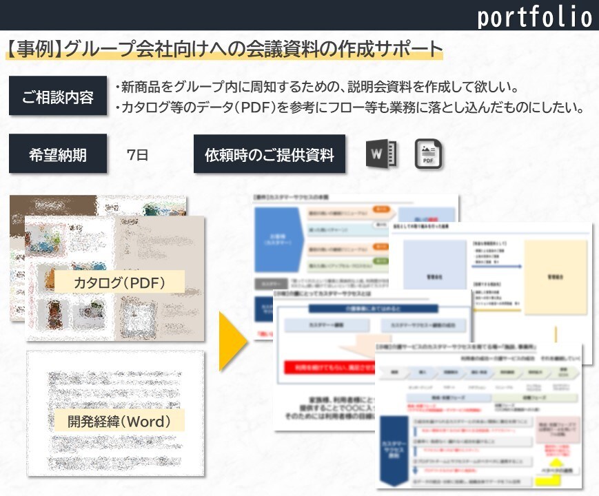 お客様の困った...を資料作成等を通じて解決します アイディア出しからお客様目線に合わせてご支援いたします!! イメージ2