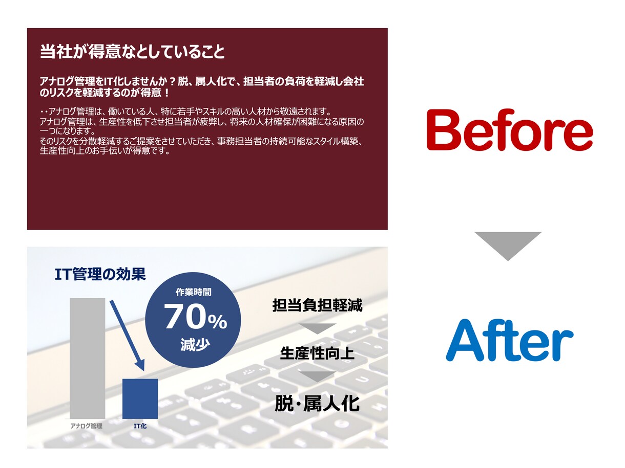プレゼンのプロが相手の心を掴む資料を作ります 目的を意識した資料作りで成功への一歩をサポートします イメージ3