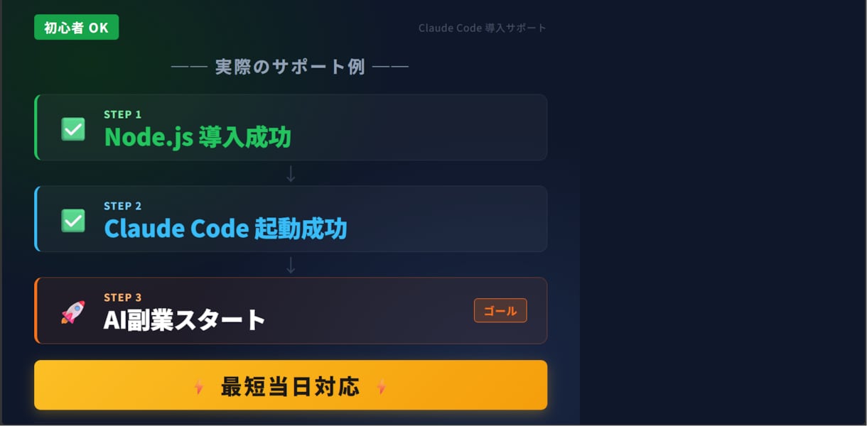 即日対応/修正無制限　claude導入します 初心者歓迎　エラー解決迅速対応　Claude Code イメージ2