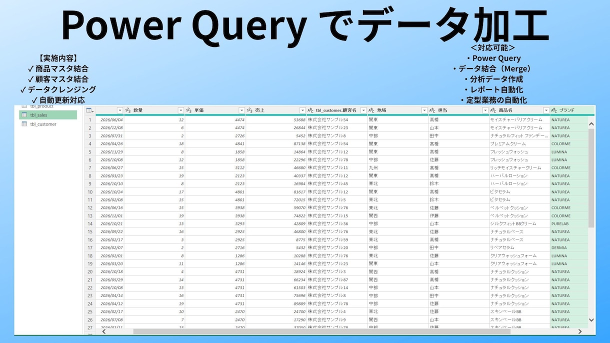 Excelで集計・整理を丁寧に代行します 関数・ピボット・Power Queryにも対応します イメージ3