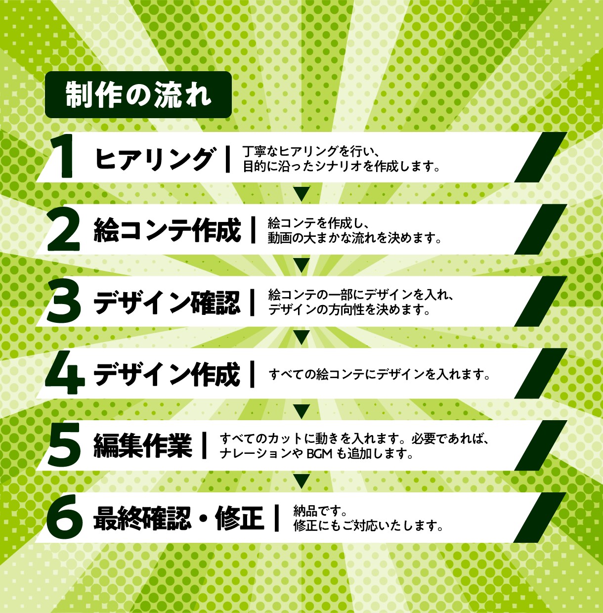 商品PR・広告用のアニメーション動画を作成します 丸投げOK！台本からデザインまですべて対応します！ イメージ3
