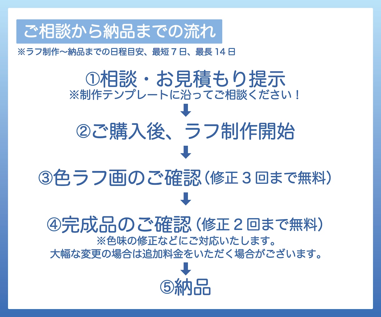 ご要望に合わせた理想の一枚絵をお描きします 動画のサムネイル/詰め込みイラスト/グッズ制作など！ イメージ3
