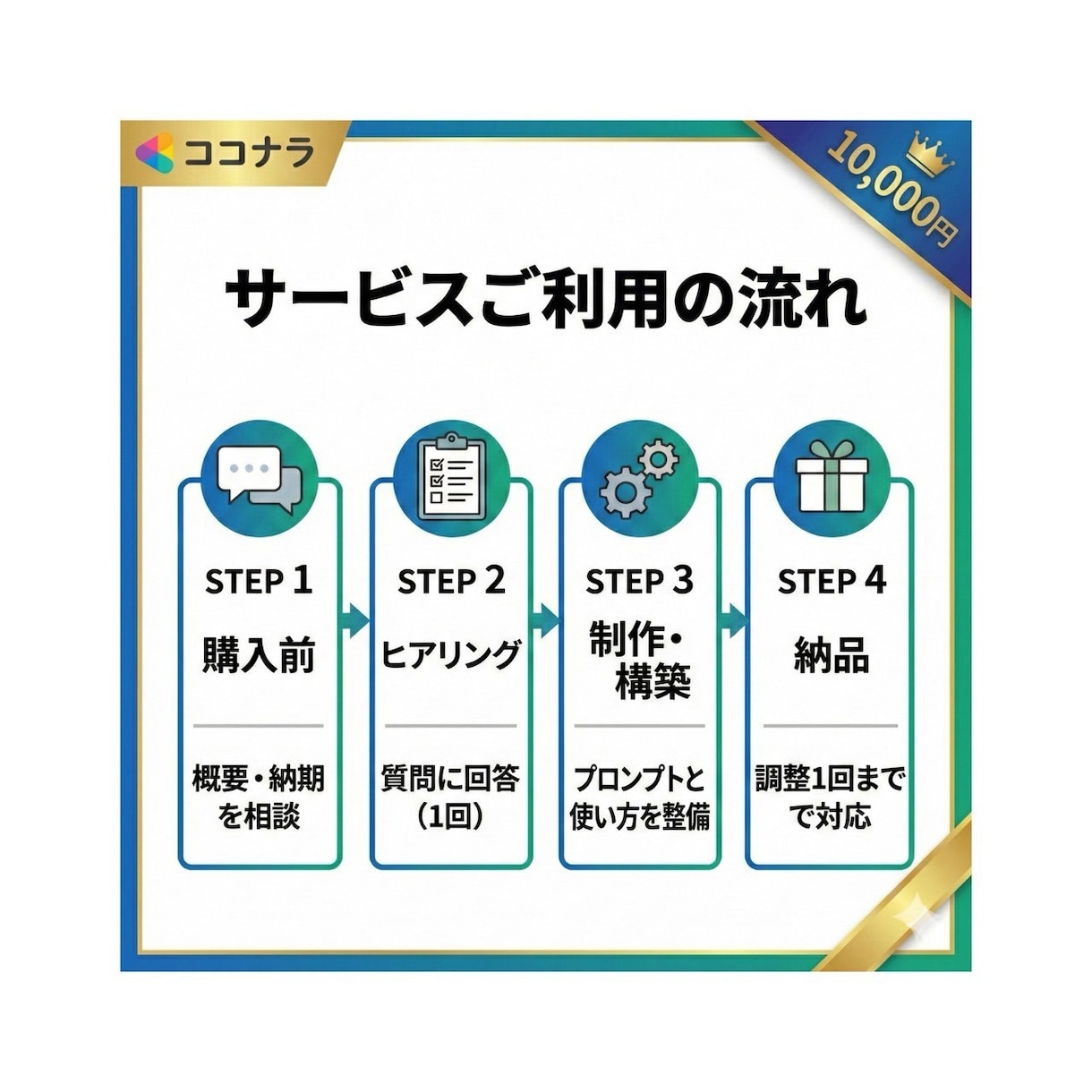 訴求が伝わる出品文章生成GPTを作ります 心理学×AIによる視点を入れて売上げUP！ イメージ4