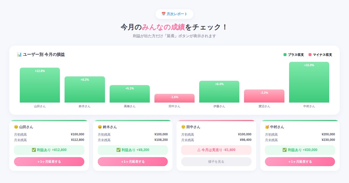 MT5/MT4 顧客管理に対応します 外出先やスマホでも顧客管理が可能になります✨ イメージ4